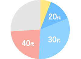 ǯ