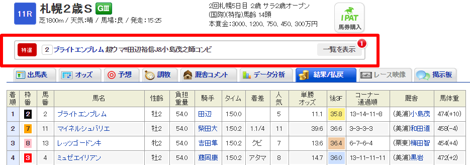 今日の特選馬