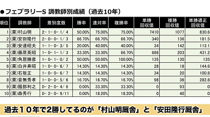 予想とは(2)