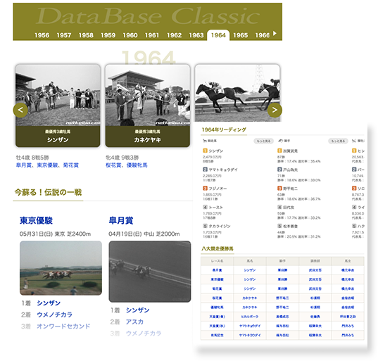 競馬データベースクラシック(β版) 画像イメージ